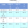 积分入深圳户籍有哪些规定