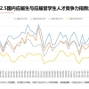 英国留学｜2022海外应届留学生就业竞争力报告出炉！