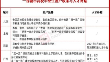 满满的2021年深圳龙华积分入户干货！建议收藏！