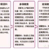 毕业后，户口怎么办？需要迁移吗？