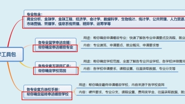 留学生回国可以享受哪些优待政策？