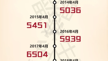 留学生落户上海为什么要尽量赶在21年前完成？