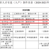 不是上海户口可以在上海考教师资格证吗？