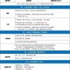 2018年上海公积金贷款额度上限是多少