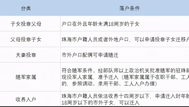 2021年香港居民怎么在网上申请深圳居住证？