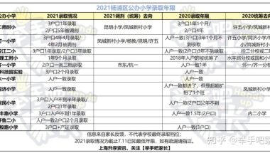 编辑上传视频深圳居住证