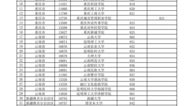 【留学指南】根据上海最新落户政策，毕业于这几所加拿大高校，可以落户上海！