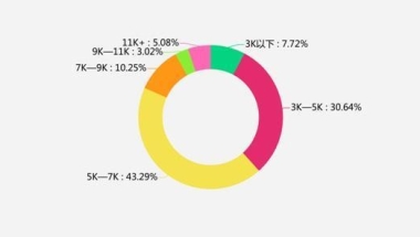 2019年深圳应届生落户宝安人才市场落户