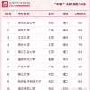 积分入户深圳协办机构哪家最好？看看排行榜就懂了！