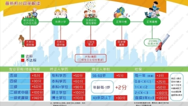 简直不可思议的2019深圳积分入户条件快看看你能转深户了不