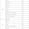 2022年农村社保补缴政策是怎么规定的