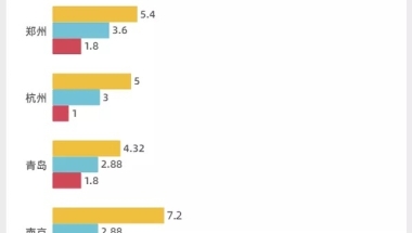 2021深圳归国留学生入户人才引进补贴政策