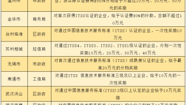 办理深圳居住证时的数码照相回执上的电脑号怎么填？