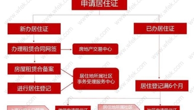 副省级城市接连放开落户条件！要追赶二线城市标杆“武杭南成”