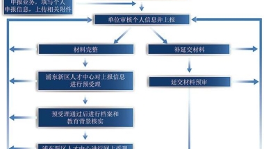 2020年深圳小学及小升初学位申请居住证热点问题汇总