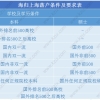 留学生落户上海政策,学历影响社保缴纳基数和时间盘点