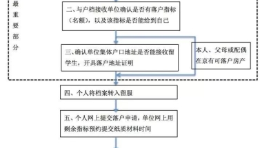 北上广深等一线城市，留学生最新落户政策详解！