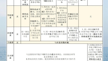 关于留学生上海落户的？