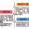 2022上海积分计算器算分细则，上海积分120分达标细则（附提分方案）