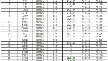 办理长期居住证需要什么资料