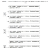 2018年深圳应届生入户的条件以及注意事项