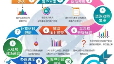 2021留学生落户上海的优惠福利政策太给力了！