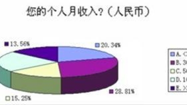 留学生归国就业薪酬一览