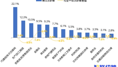 留学生回国，怎么找一个不错的工作？