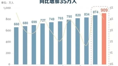 留学生回国薪资远高于国内毕业生？2021毕业生就业报告发布