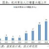 2022年深圳户口现在专科还能入户深圳吗