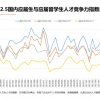 留学生求职比985／211更吃香？一文看懂留学生就业竞争力！