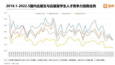 留学生求职比985／211更吃香？一文看懂留学生就业竞争力！