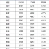 2022年上海落户条件再次放宽，哪些人可以直接落户在上海？