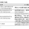 2022年上海亲属投靠落户政策：子女／夫妻／老人投靠落户
