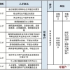 海外人才引进政策宣讲ppt