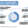 十年来超八成留学生毕业后选择回国，最主要的原因是它……