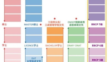 法国留学之回国上海落户政策&学校