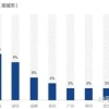 2021年留学生回国福利