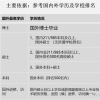 上海留学生落户社保基数要求多少？
