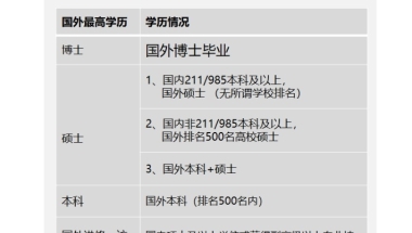 上海留学生落户社保基数要求多少？