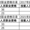 《居转户》中高级职称、技能证书目录