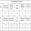 2022年佛山学历提升补贴怎么申请？