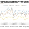 留学生就业怎么样？