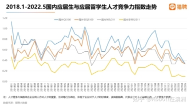 留学生就业怎么样？