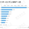 (深圳)深户一档医保，斜视（复视）手术能医保报销吗？