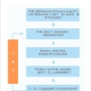 24小时国内要闻TOP10：居住证制度全覆盖将于年内实现