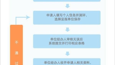 24小时国内要闻TOP10：居住证制度全覆盖将于年内实现