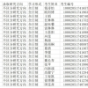 本科1.5万，硕士2.5万，博士3万！深圳入户条件放宽，已经开放办理了！