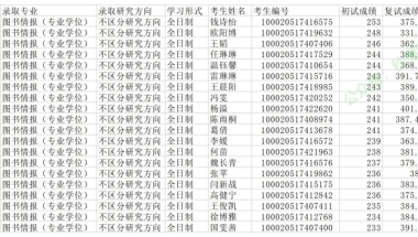 本科1.5万，硕士2.5万，博士3万！深圳入户条件放宽，已经开放办理了！