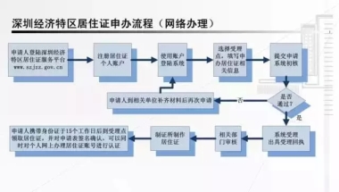 4月起，非深户统统可以在深圳办理这些证件了!